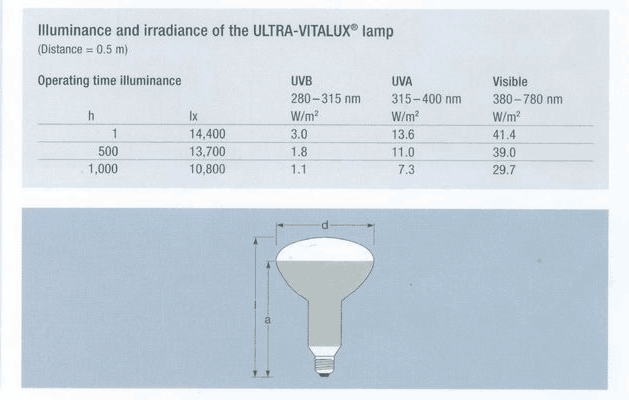 Gelbe alternder Test-Antikammer-gelb färbender Kammer-Preis LIYI-UV-Lampen-300W