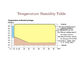 Klimaregelungs-Temperatur-Feuchtigkeits-Test-Kammer mit Tecumseh-Kompressor