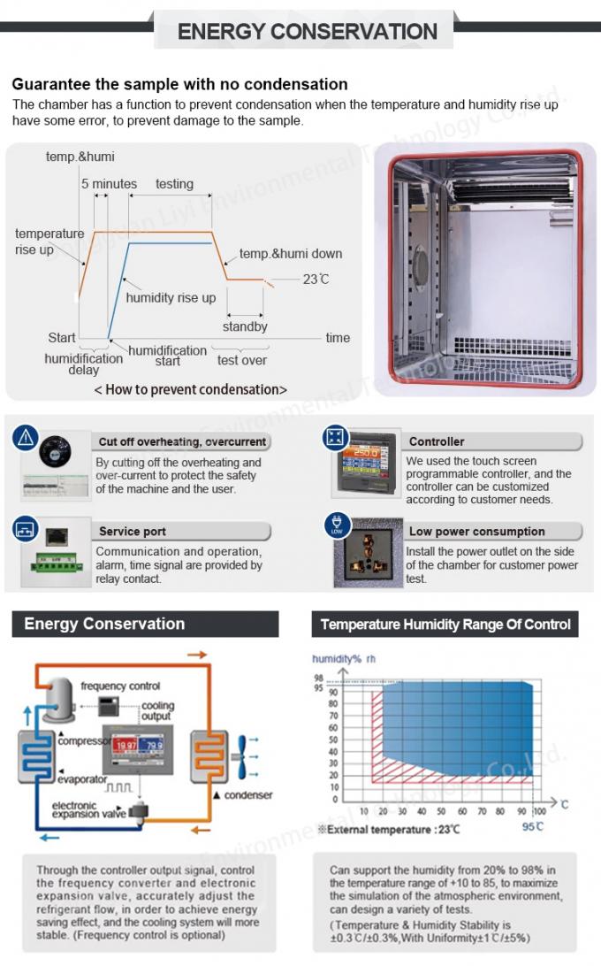 ASTM-Standardtemperatur und Feuchtigkeits-Kabinett mit Luftfeuchteregelung 0