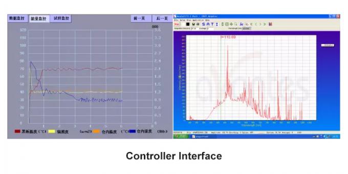 Umfassende Xenonlampe-Test-Kammer-Solarsimulator 150L 1